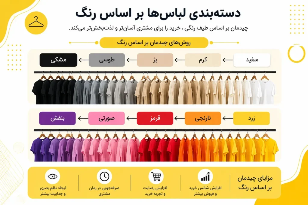 دسته بندی لباس بر اساس رنگ